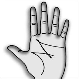 Chiromantiya: wat betekent de letter M in de palm van je hand?