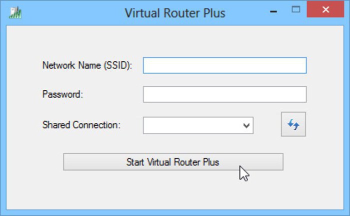 virtuele routers